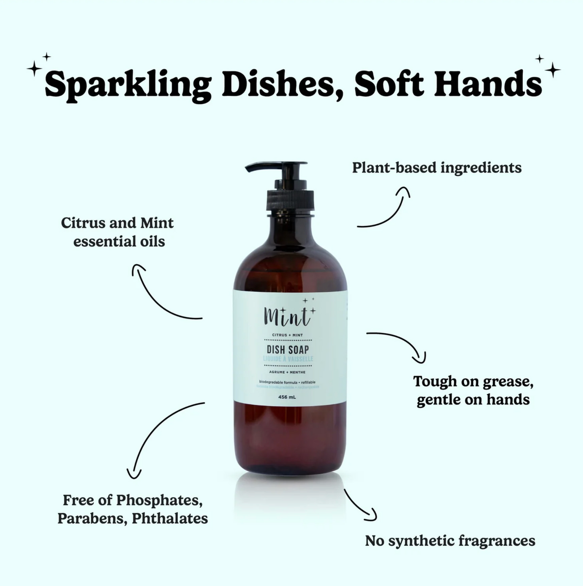 Dish Soap